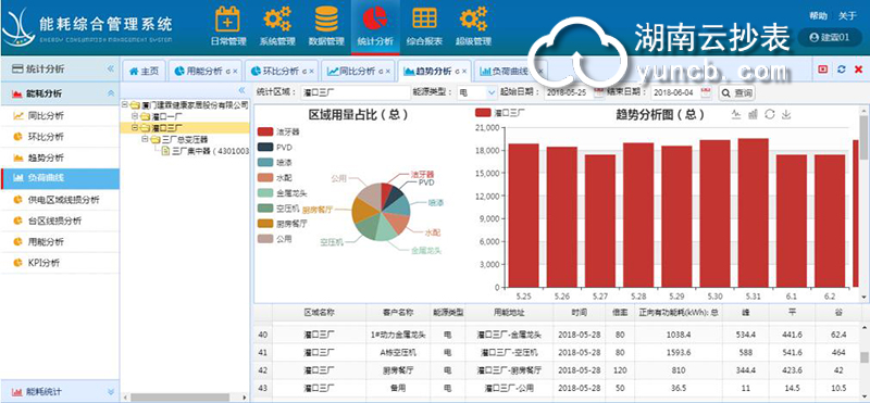 工業(yè)園預付費遠程抄表系統(tǒng)