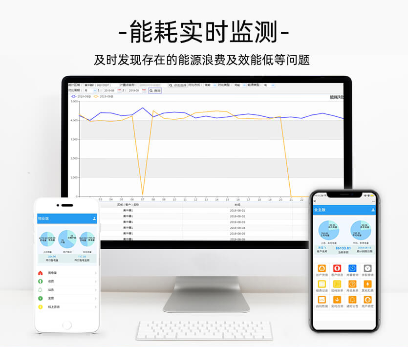 深圳科陸DDSD720-L能耗監測單相導軌表