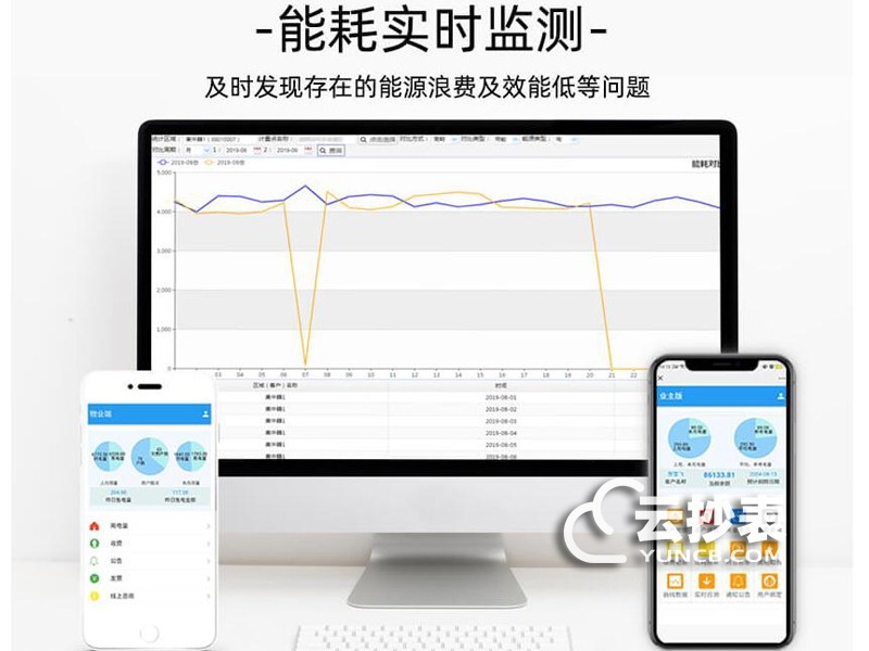 工廠能耗監(jiān)測平臺(tái)