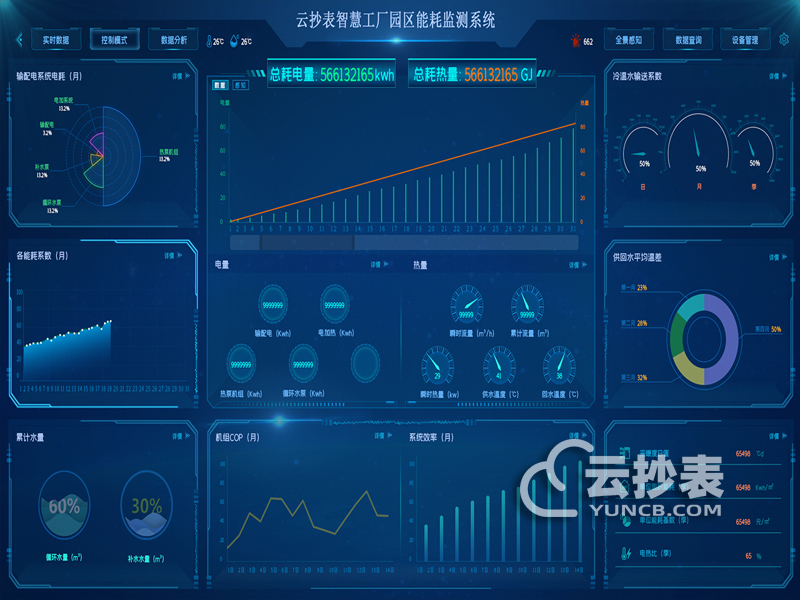 智慧工廠園區(qū)能耗監(jiān)測(cè)系統(tǒng)